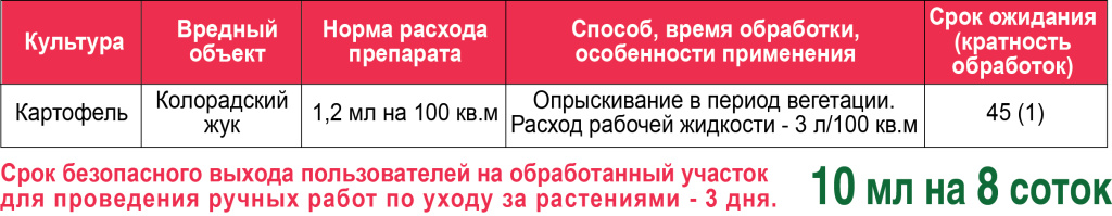 01-539_Молния ДУО_10мл_таблица.jpg 01-539_Молния ДУО_10мл_таблица.jpg